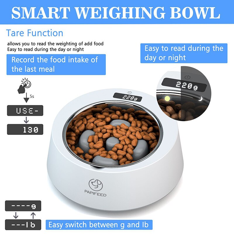 Pet Smart Bowl for Feeding Pet Smart Bowl for Feeding